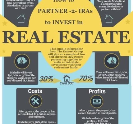 Is It worth Paying For an LLC to Make Real Estate Investment?