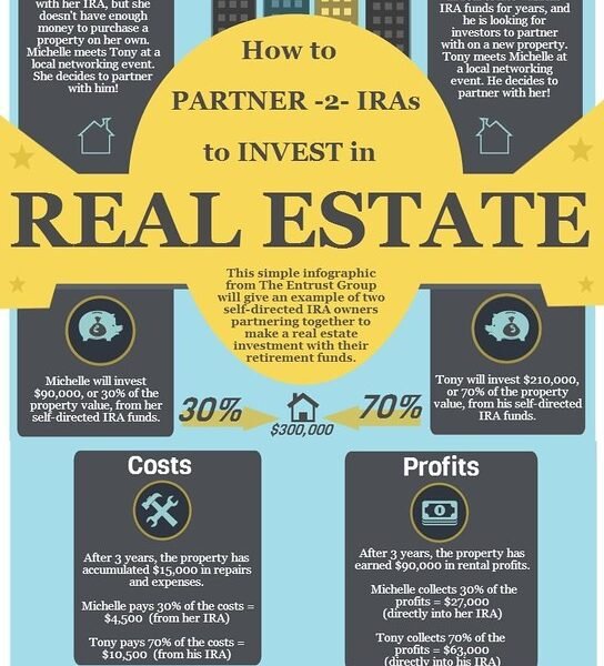 Is It worth Paying For an LLC to Make Real Estate Investment?