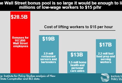 Wall Street Bonuses vs. Low-Wage Service Workers